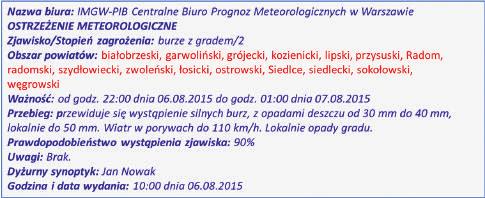 IMGW-PIB ostrzega: dolnośląskie, wydano ostrzeżenia na silne burze, 23.07, opady deszczu do 45 mm, porywy wiatru do 95 km/h, miejscami grad.
