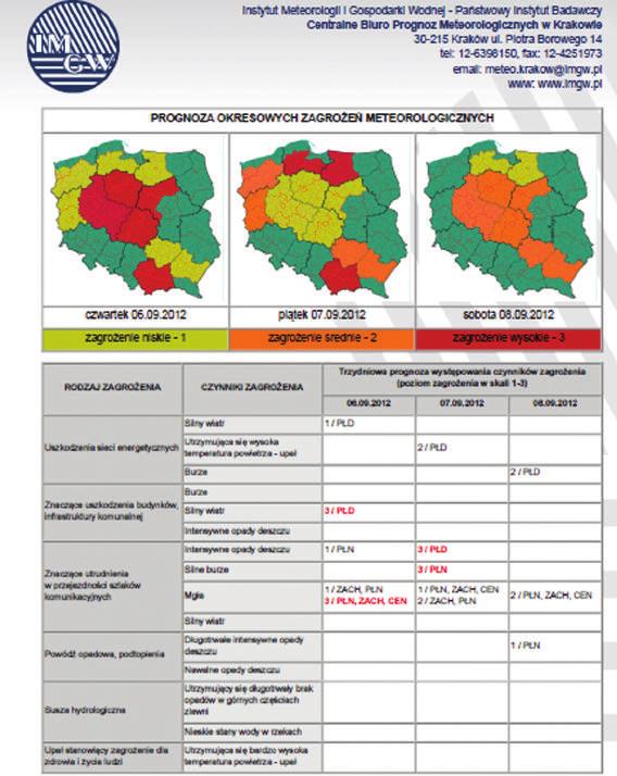 II.5. Prognozy zagrożeń Prognoza zagrożeń opracowywana jest w celu przekazania informacji o prognozowanych niebezpiecznych zjawiskach meteorologicznych w odniesieniu do potencjalnych skutków ich