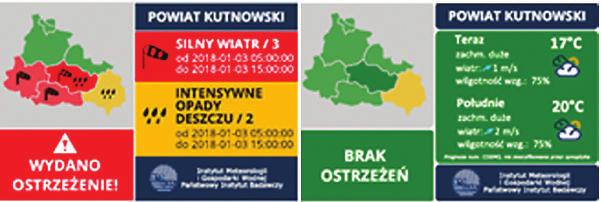 Aplikacja do prezentacji ostrzeżeń do pobrania ze strony internetowej IMGW-PIB (planowana w najbliższym czasie) Dostępna na stronach internetowych powiatu w formie widżetu, na którym wyświetlana
