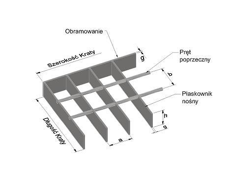 Rysunek 1: Krata pomostowa