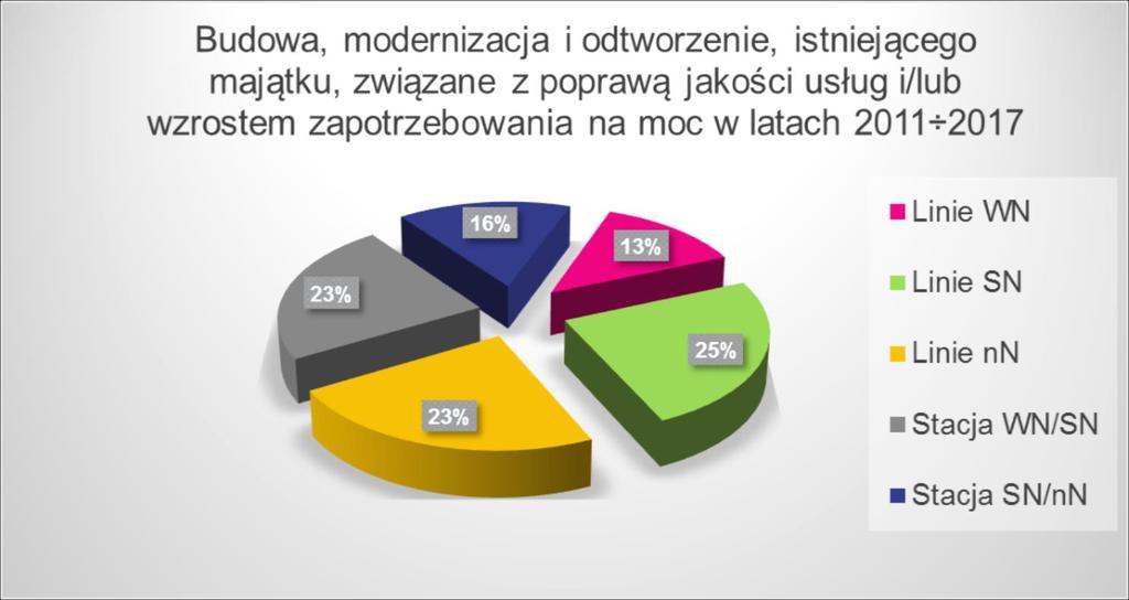 Główne