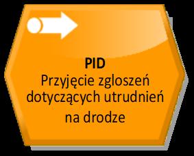 działań przez PSP w tym sytuacji