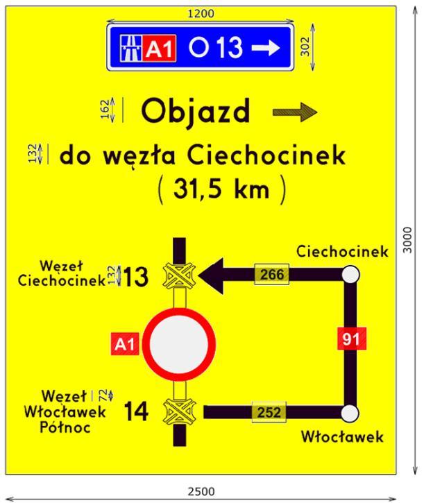 Współdziałanie służb i GDDKiA