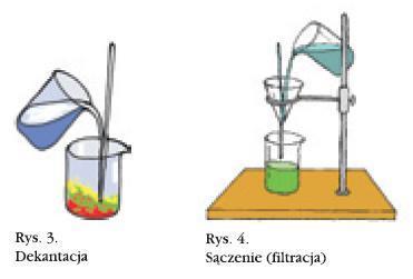 składników. Opiera się na różnicach we właściwościach fizykochemicznych składników.