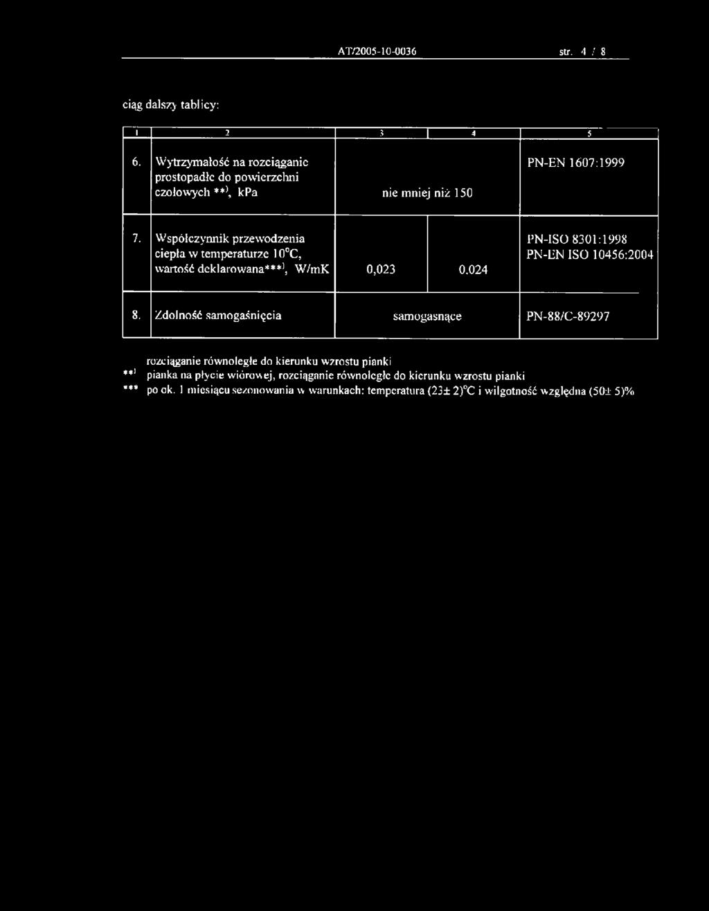 024 PN-ISO 8301:1998 PN-EN ISO 10456:2004 8.