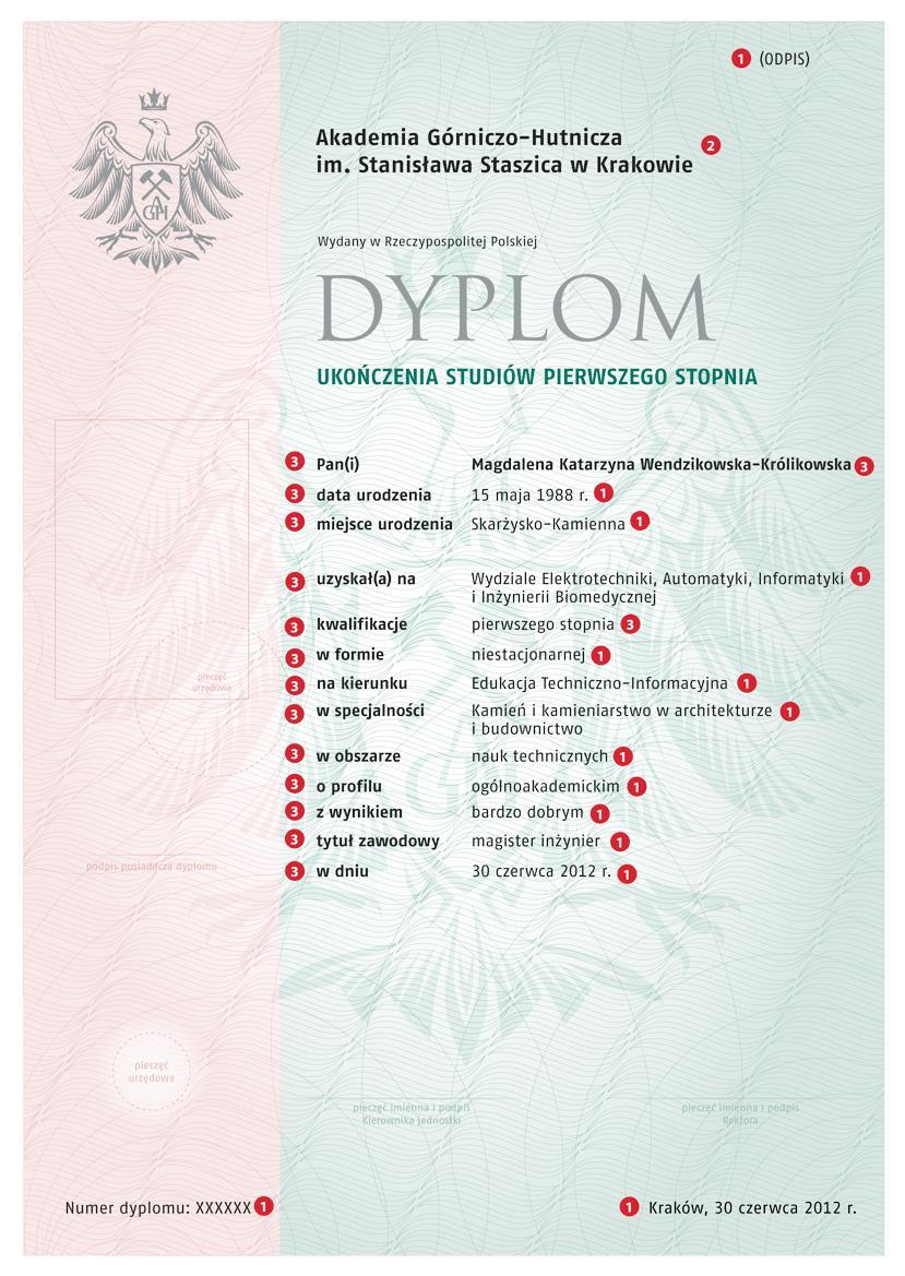 TREŚCI NA DYPLOMIE