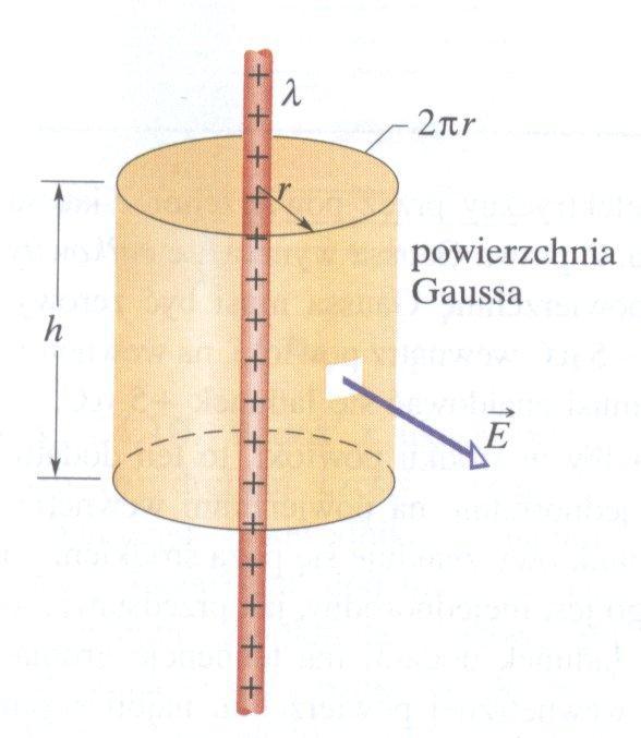 ZASTOSOWANIA PRAWA GAUSSA Symetria walcowa