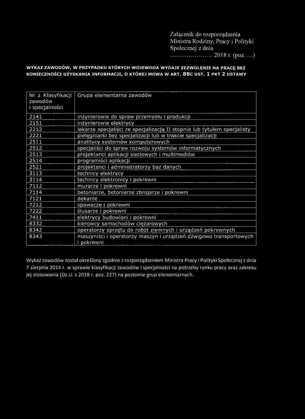1 PKT 2 USTAWY Nr z Klasyfikacji zawodów i specjalności Grupa elementarna zawodów 2141 inżynierowie do spraw przemysłu i produkcji 2151 inżynierowie elektrycy 2212 lekarze specjaliści ze