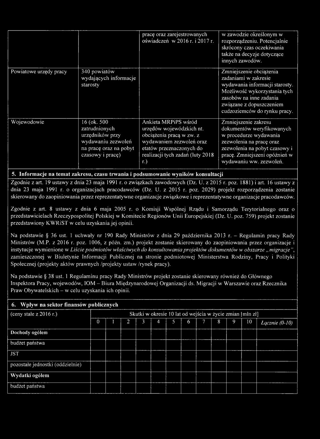 Możliwość wykorzystania tych zasobów na inne zadania związane z dopuszczeniem cudzoziemców do rynku pracy. Wojewodowie 16 (ok.