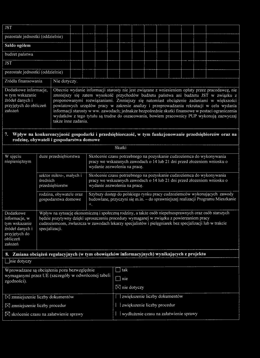 Obecnie wydanie informacji starosty nie jest związane z wniesieniem opłaty przez pracodawcę, nie zmniejszy się zatem wysokość przychodów budżetu państwa ani budżetu JST w związku z proponowanymi