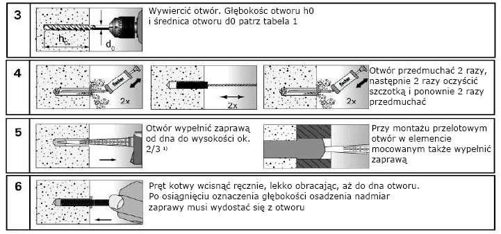 tulei siatkowej) 1) Dokładna ilość zaprawy wypełniająca patrz