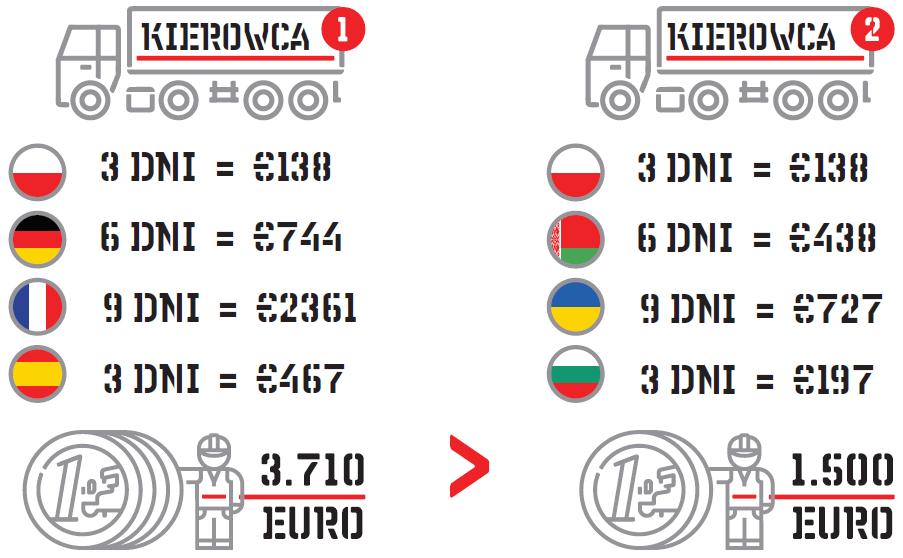 Road transport social