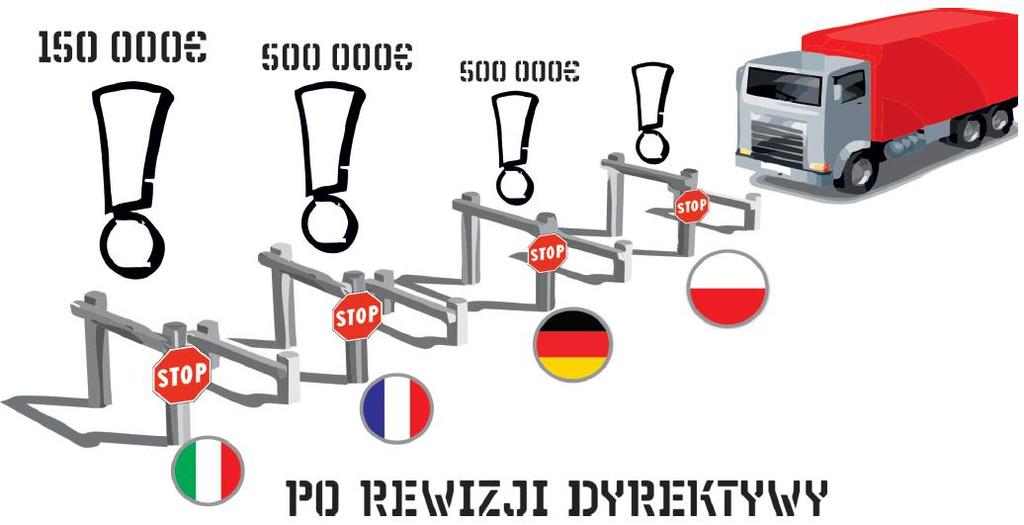 Road transport social