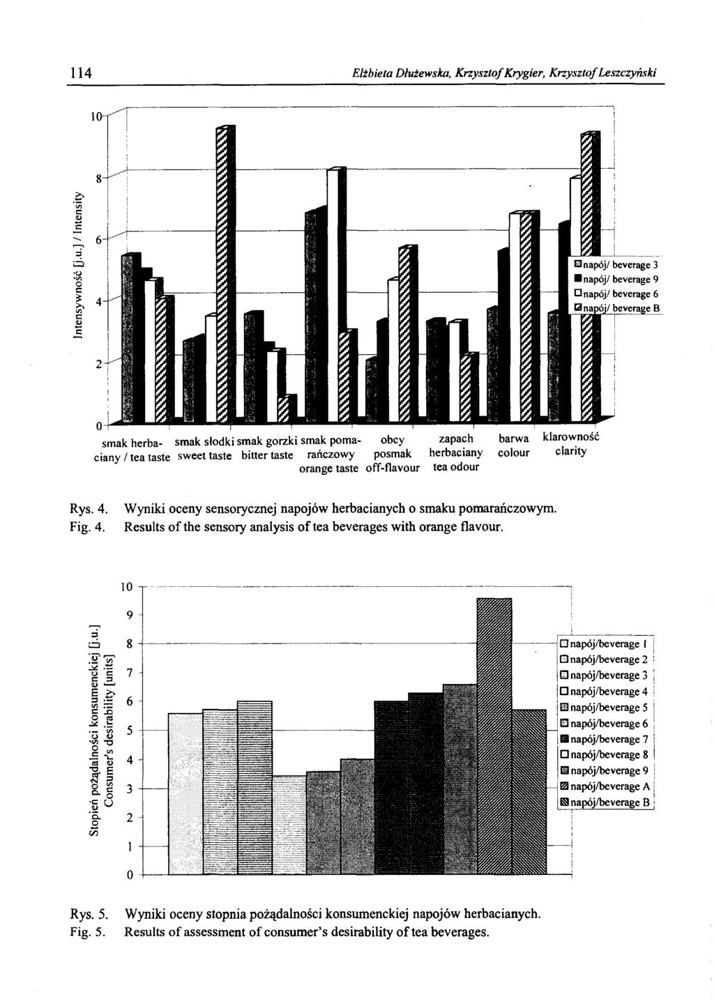 114 Elżbieta Dlużewska, Krzysztof Krygier, Krzysztof Leszczyński 0 napój/ beverage 3 1 napój/ beverage 9 napój/ beverage 6 B napój/ beverage B ffll smak herba- smak słodki smak gorzki smak poma- obcy