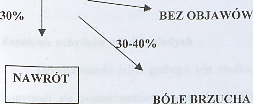 et al. Textbook of gastroenterology.