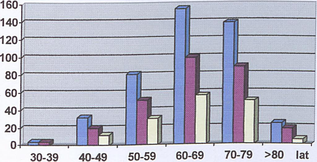 5% ogólnej liczby chorych hospitalizowanych w tym okresie w Klinice (4585).
