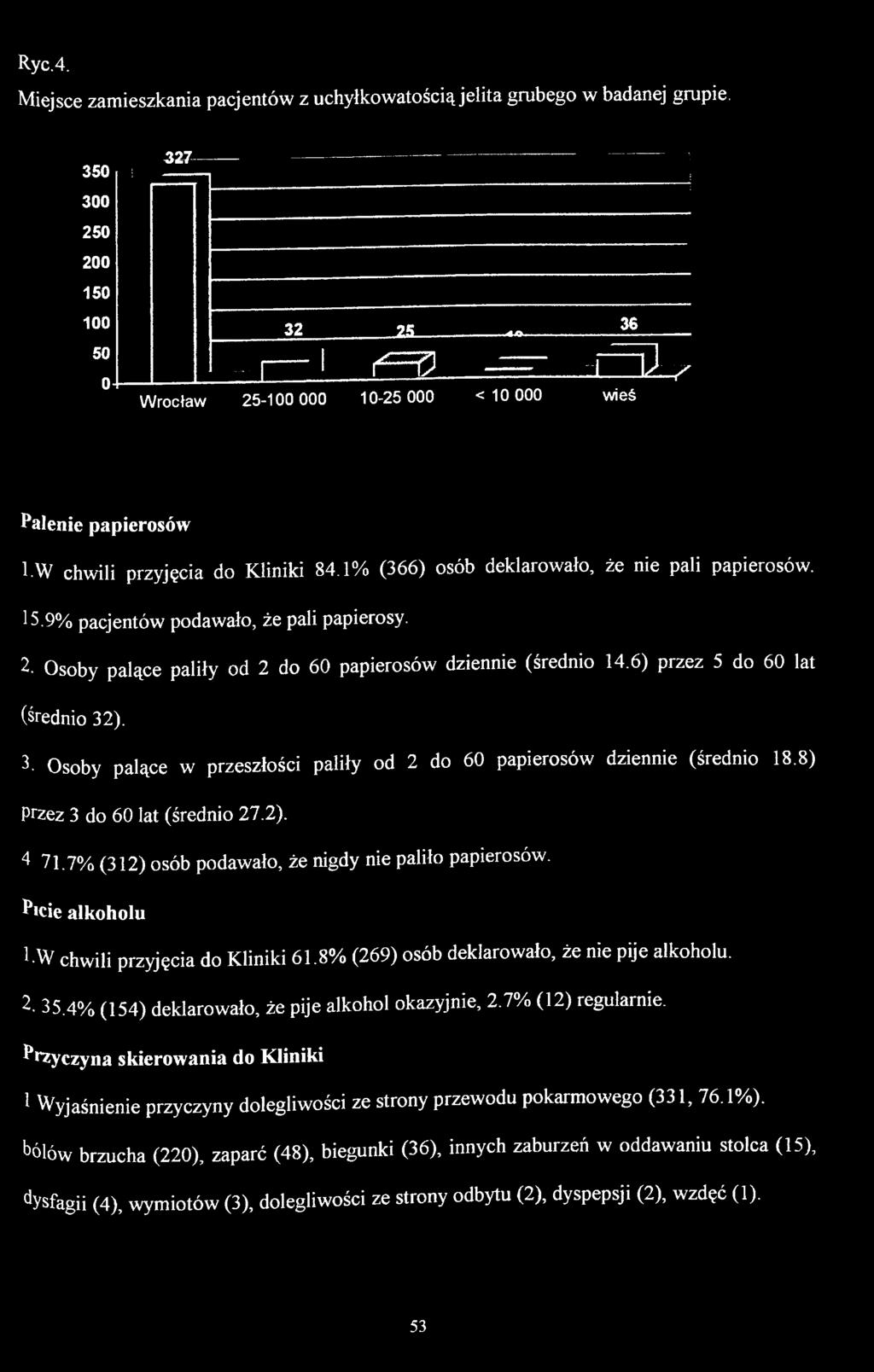 ^*cie alkoholu 1. W chwili przyjęcia do Kliniki 61.8% (269) osób deklarowało, że nie pije alkoholu. 2. 35.4% (154) deklarowało, że pije alkohol okazyjnie, 2.7% (12) regularnie.