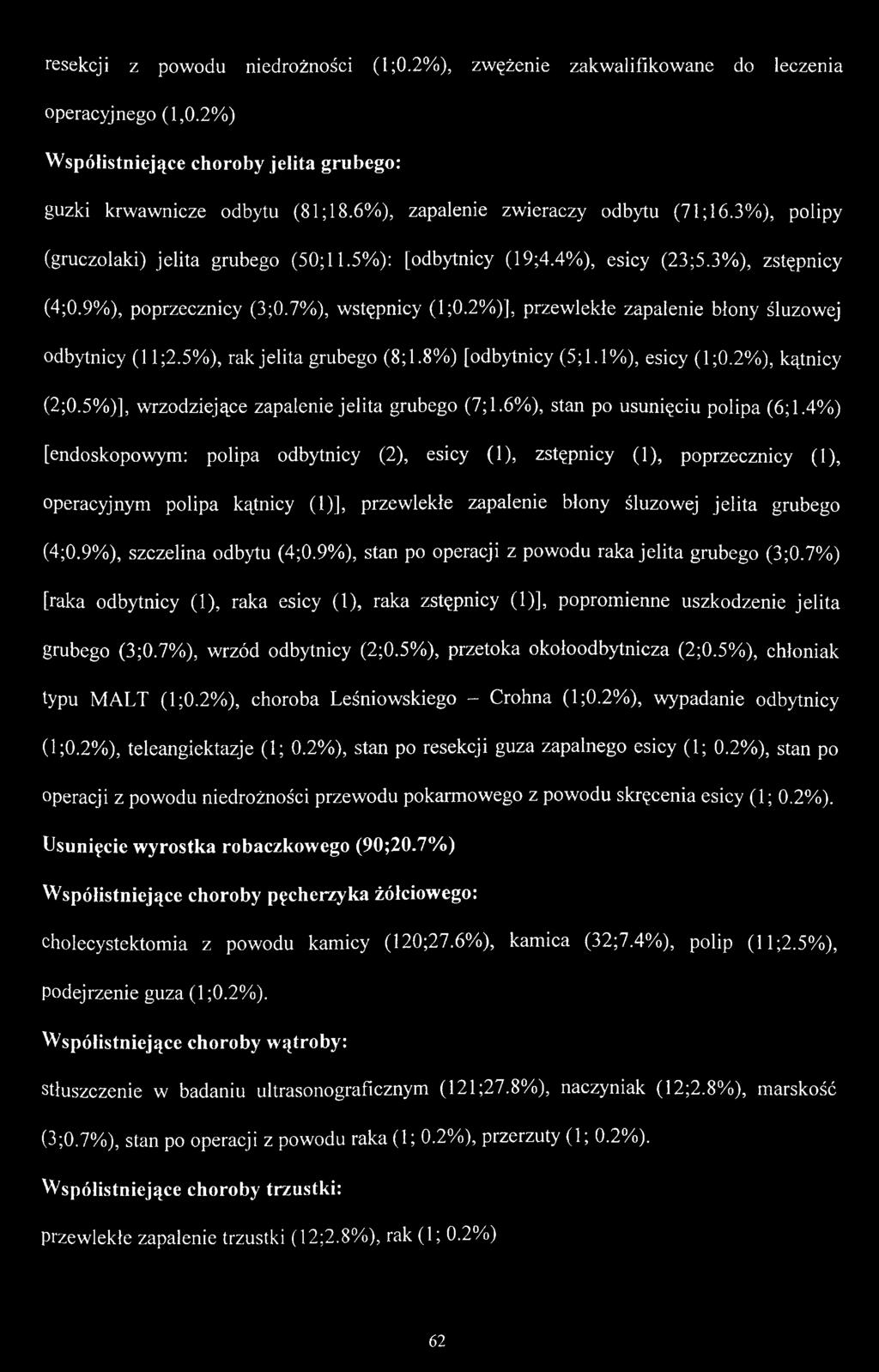 2%)], przewlekłe zapalenie błony śluzowej odbytnicy ( 11;2.5%), rak jelita grubego (8; 1.8%) [odbytnicy (5; 1.1%), esicy ( 1;0.2%), kątnicy (2;0.5%)], wrzodziejące zapalenie jelita grubego (7; 1.