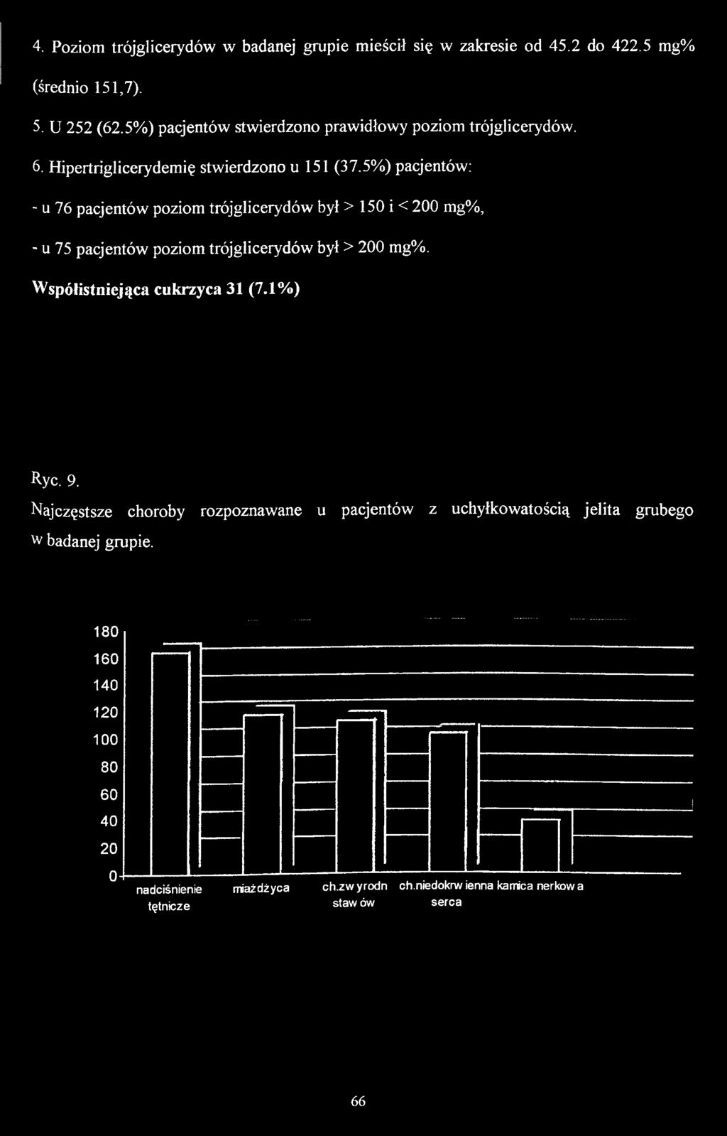 5%) pacjentów: - u 76 pacjentów poziom trójglicerydów był > 150 i < 200 mg%,