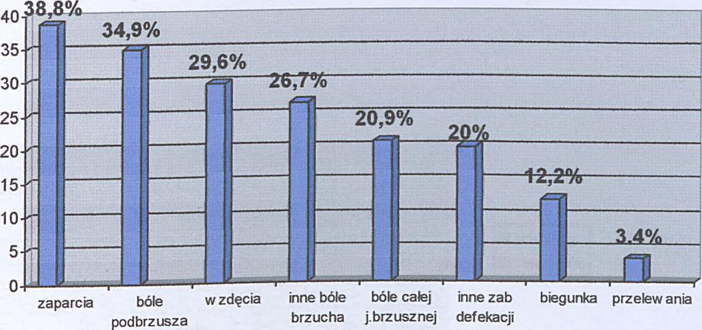 %C. 13.