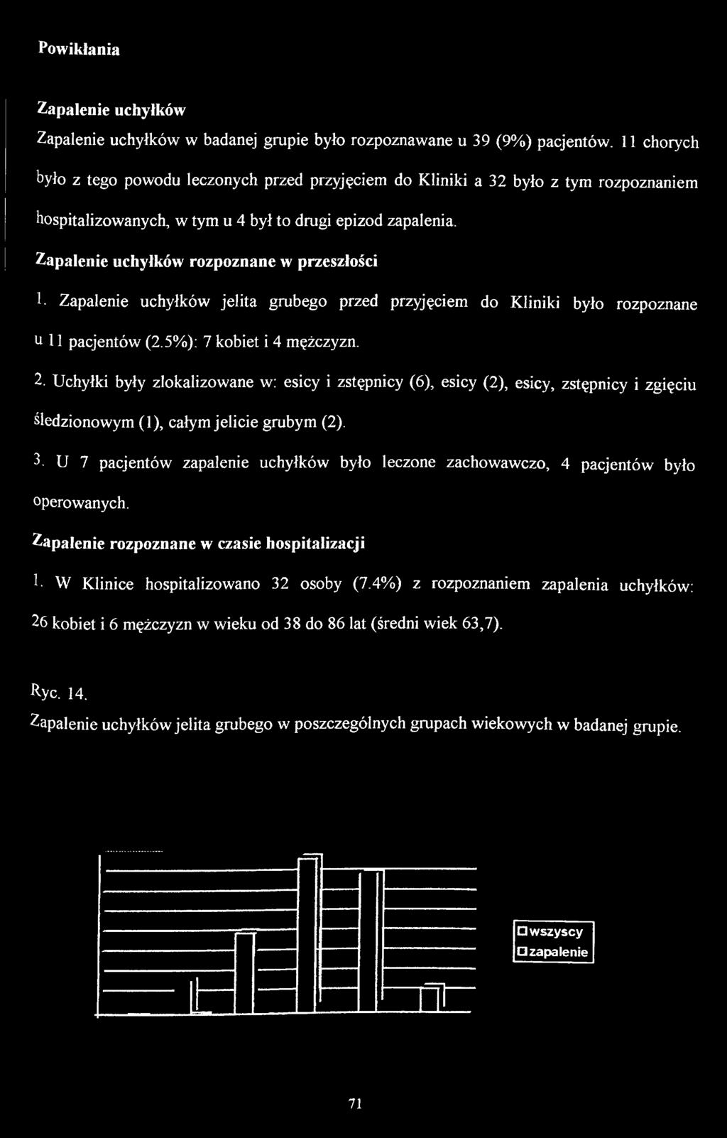5%): 7 kobiet i 4 mężczyzn. 2.