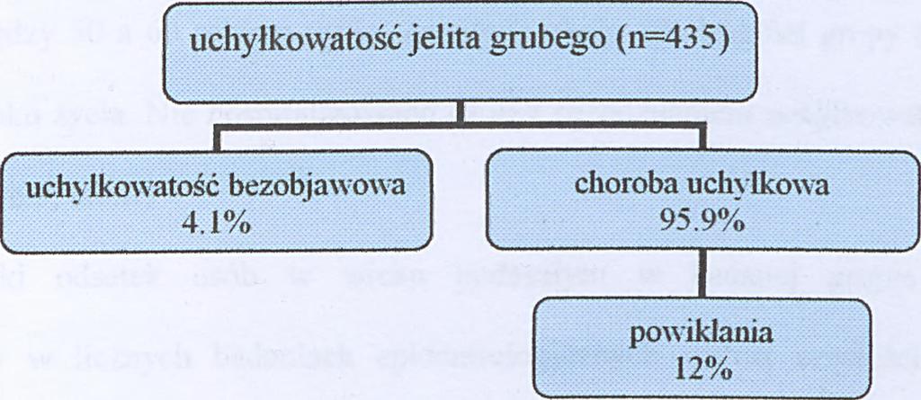 cechy przewlekłego zapalenia błony