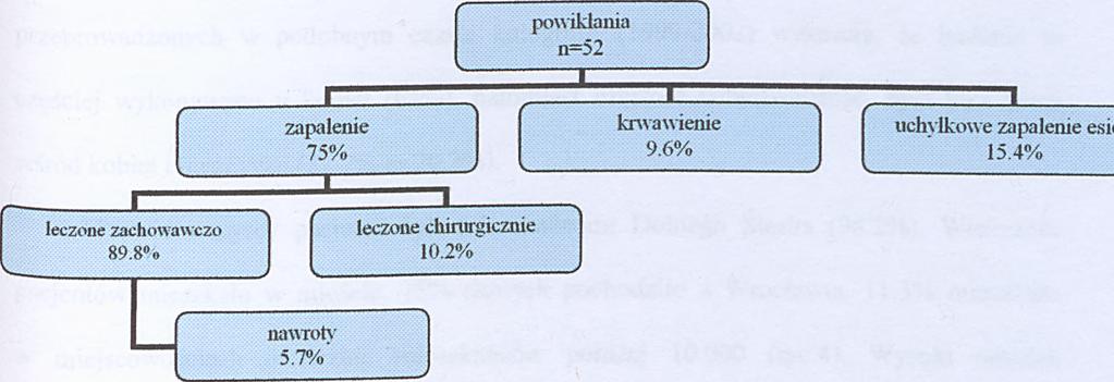 Manifestacja kliniczna
