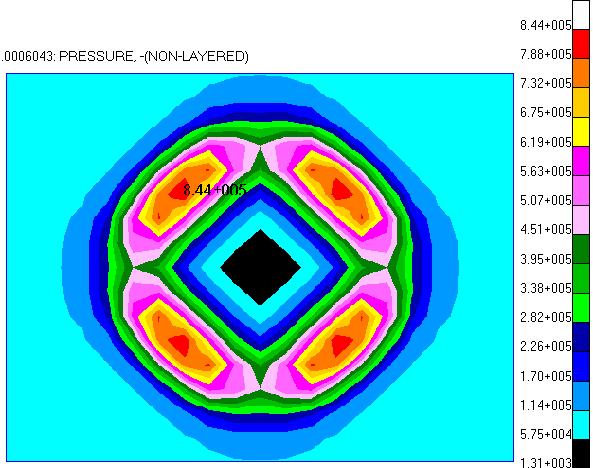 05 m, 0.1x0.1 m, 0.2x0.2 m): 0,001202 s, 0.001084 s, 0,00123 s, 0.0012 s. Tak rożne czasy dotarcia fali do gruntu są podyktowane różnym poziomem dyskretyzacji modelu.