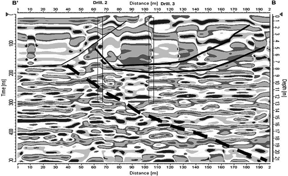 Echogram zarejestrowany na osuwisku w Sękowej. Anteny 100 i 250 MHz (Bednarczyk, 2007).