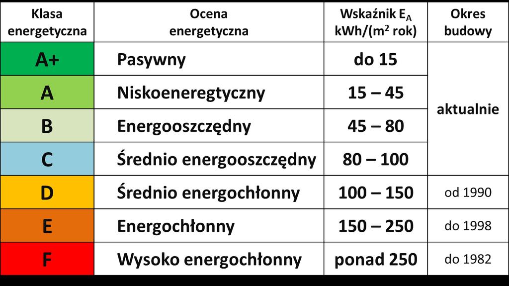 5 Analiza ekonomiczna 5.