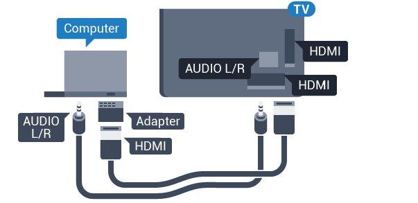 złącza HDMI oraz przewodu audio L/R (gniazdo minijack 3,5