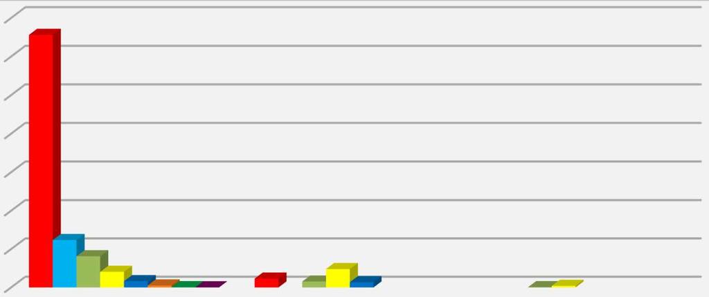 mieszkańców w tys. eksponowanych na hałas oceniany wskaźnikiem L DWN 4,991 0,232 46,188 55-60 db 60-65 db 65-70 db Rys.