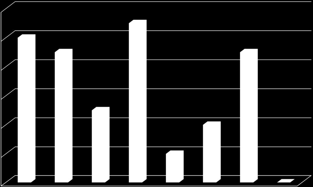 0-100% -99% do -10% -10% do -4% -4%