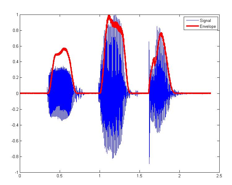 1. P.N. Juslin and K.R. Scherer, Vocal Expression of Affect, The New Handbook of Methods in Nonverbal EMOCJE Behavior Research, MODELE Oxford Univ. Press, KOMPUTEROWE 2005. 2. R. Banse and K.R. Scherer, Acoustic profiles in Vocal Emotion Expression, J.