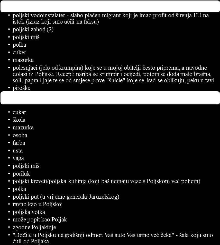 odnosi na Poljake ili poljsku kulturu Pitanje 11 U pitanju broj 11 od ispitanika se zahtijevalo da,