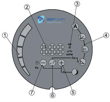 WYŚWIETLACZ (NMT SMART, NMT MAX, NMT LAN) Używając wyświetlacza na panelu można kontrolować i przeglądać ustawienia pompy, włącznik on/off, parametry