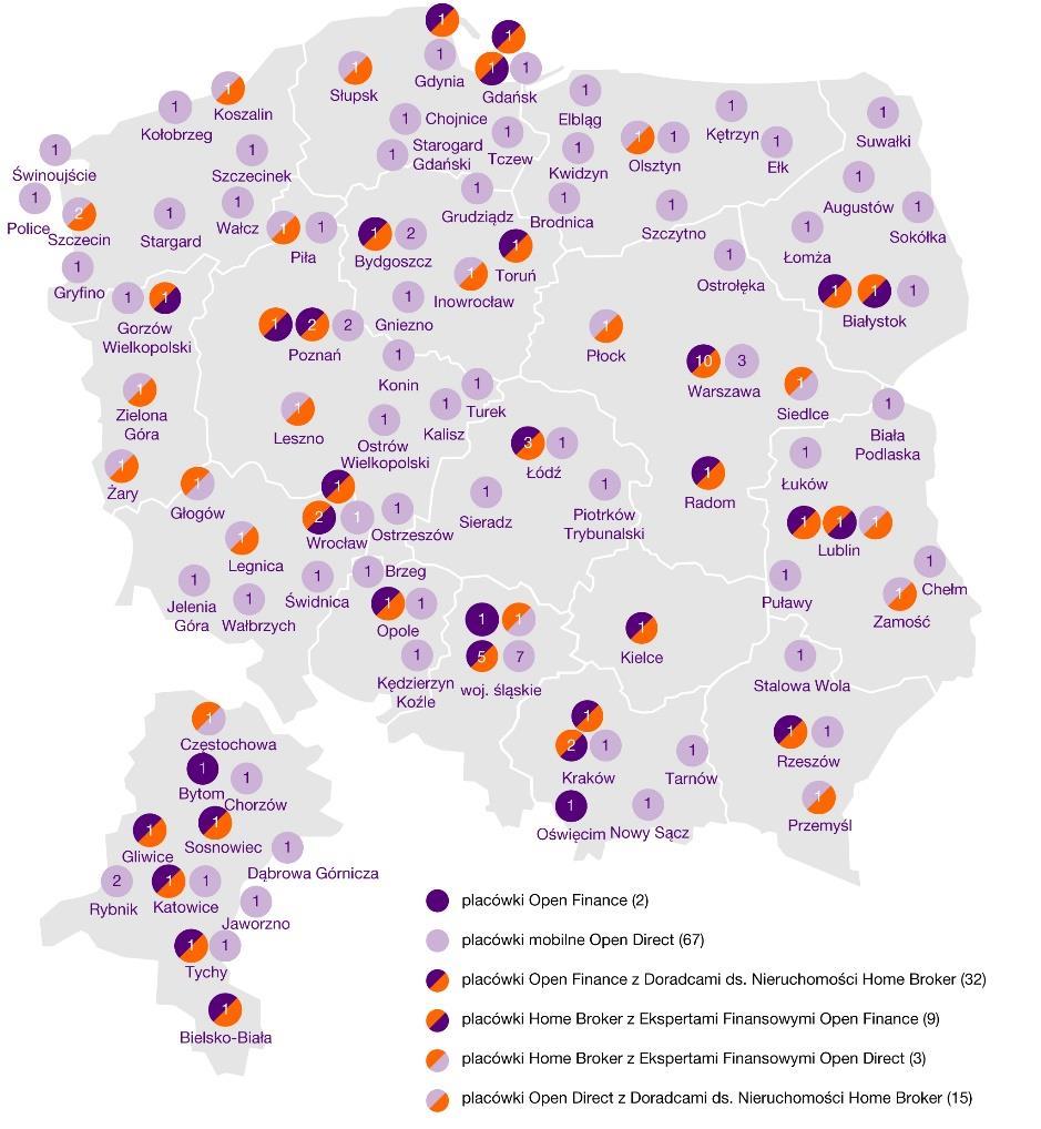 SIEĆ ODDZIAŁÓW W TRAKCIE REORGANIZACJI DO NOWEGO MODELU ODDZIAŁÓW ŁĄCZONYCH Liczba oddziałów 31 grudnia 2017 31 grudnia 2016 zmiana% Open Finance 2 8-75% Open Direct 67 75-11% Open Finance (z