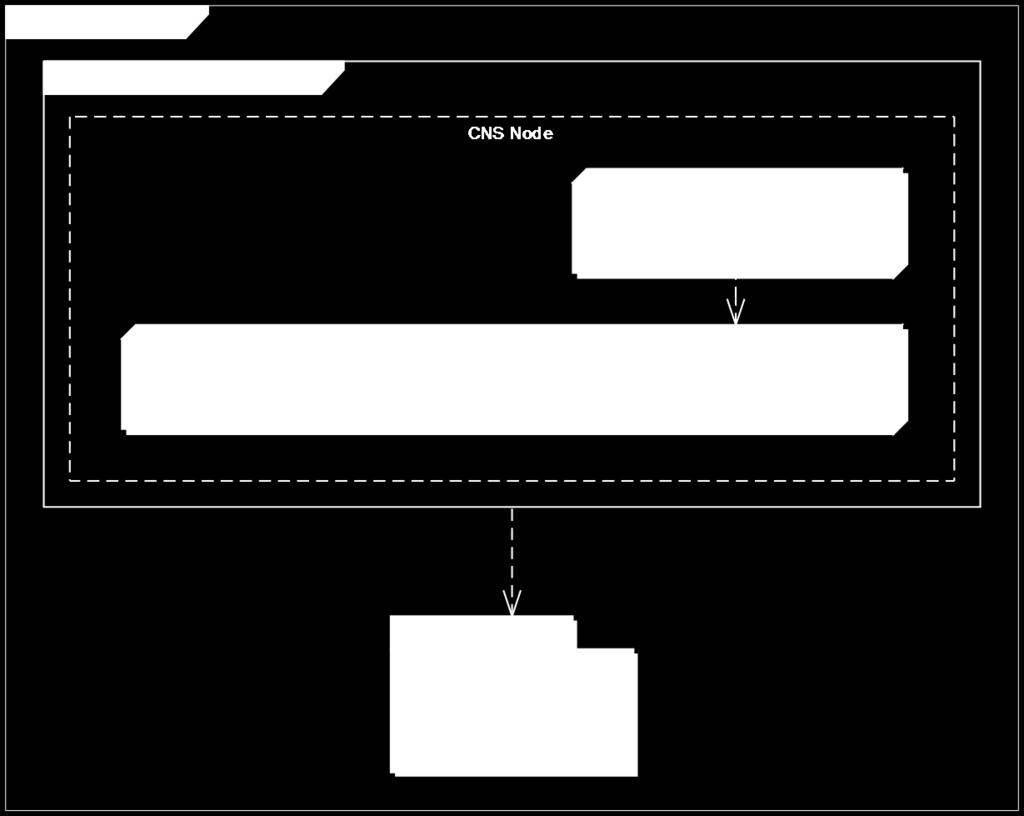 net Framework. 2.3.5.
