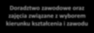 Standardy preorientacji i orientacji zawodowej oraz doradztwa