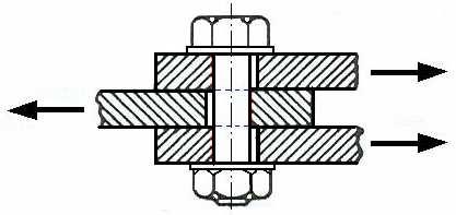 kierunek głównej składowej obciąŝenia złącza jest prostopadły do osi śrub,