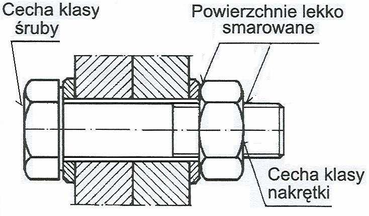 Śruby, jeśli nie są fabrycznie przygotowane do dokręcania powinny mieć gwint i podkładkę pod częścią dokręcaną nasmarowane odpowiednio do rodzaju połączenia i śrub oraz do sposobu dokręcenia.