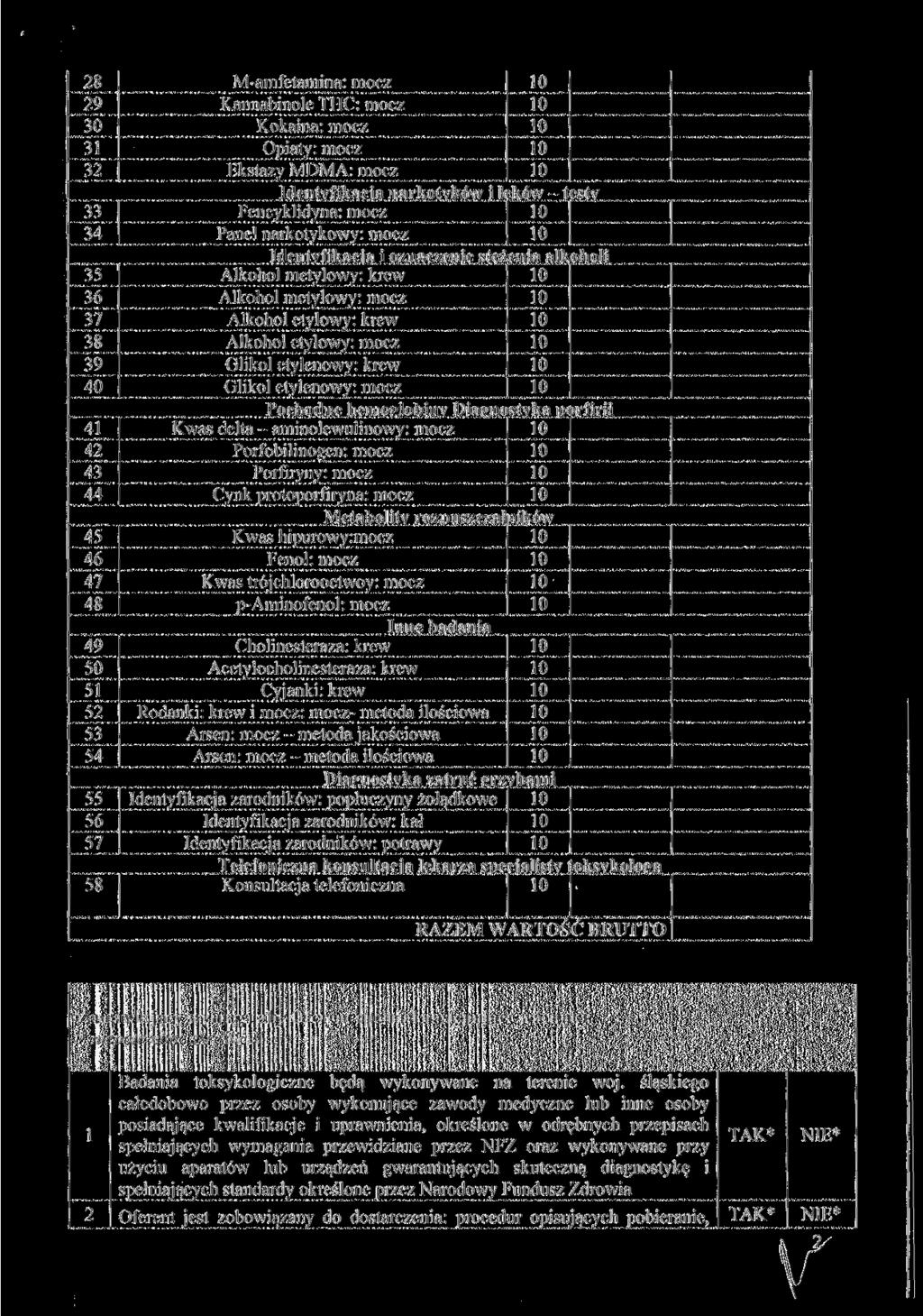28 29 30 31 32 33 34 35 36 37 38 39 40 41 42 43 44 45 46 47 48 49 50 51 52 53 54 55 56 57 Identyfikacja narkotyków i leków - testy M-amfetamina: mocz Kannabinole THC: mocz Kokaina: mocz Opiaty: mocz