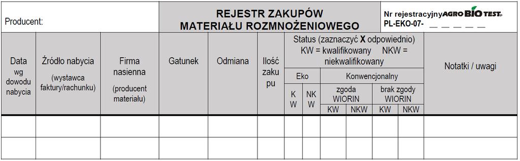 Co jeszcze należy odnotowywać w rejestrach produkcji roślinnej?