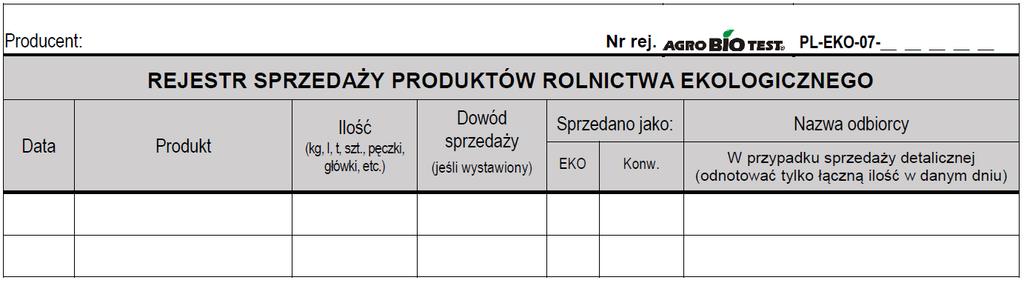 Sprzedaż płodów Co jeszcze należy odnotowywać w rejestrach produkcji roślinnej?