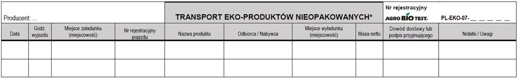 Co jeszcze należy odnotowywać w rejestrach produkcji roślinnej? Transport eko-produktów nieopakowanych Wymóg art.