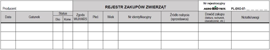 Co należy odnotowywać w rejestrach produkcji