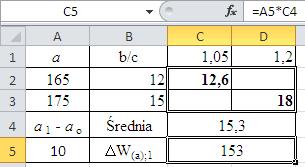 W (a); 1 wstępny wpływ czynnika a na wynagrodzenie