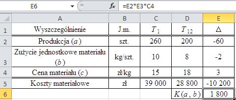 Czynniki sprawcze o różnokierunkowej zmianie kształtujące koszty materiałowe (K = a b c), bazujące na okresie T 1 oraz T 12 Obliczenia odchylenia łącznego wpływu czynnika a i b