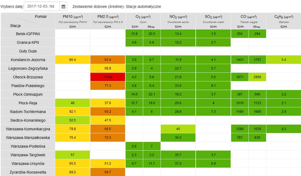 JAKOŚĆ POWIETRZA Wyniki pomiarów