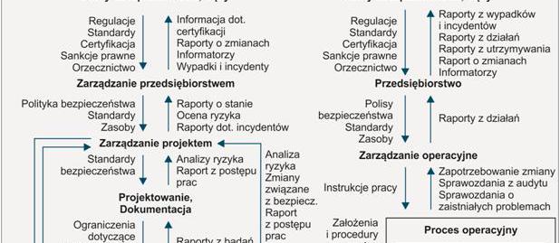 zmniejszających j ich skutki mierzone liczbą wypadków, liczbą ofiar rannych i śmiertelnych w wypadkach oraz kosztów wypadków drogowych.